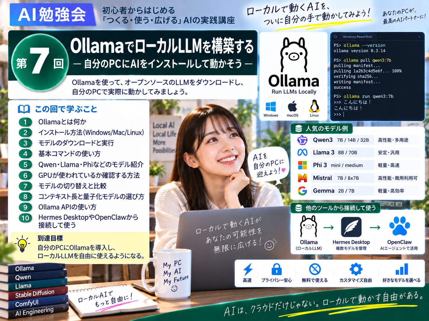 第7回 AI実践マスター講座の案内画像